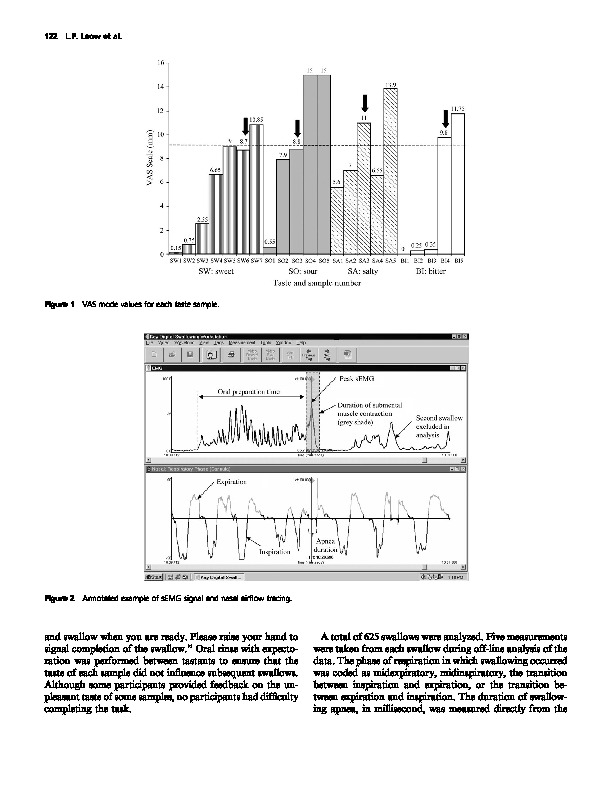 Download The influence of taste on swallowing apnea, oral preparation time, and duration and amplitude of submental muscle contraction.